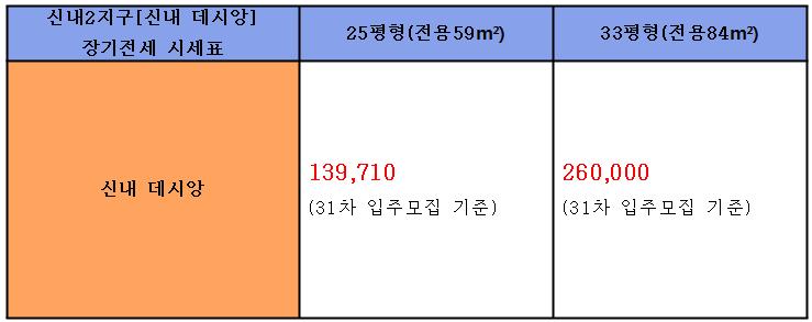 신내환경 이미지