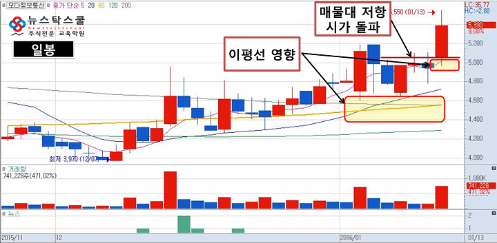 쿨정보통신 이미지