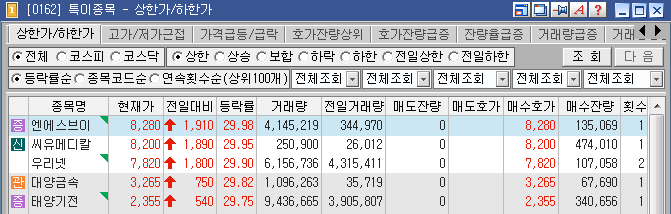 에스와이텔레콤 이미지