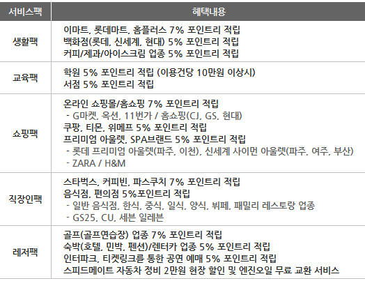 워터파크주유소 이미지