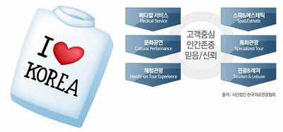 (주)엠티에스 이미지