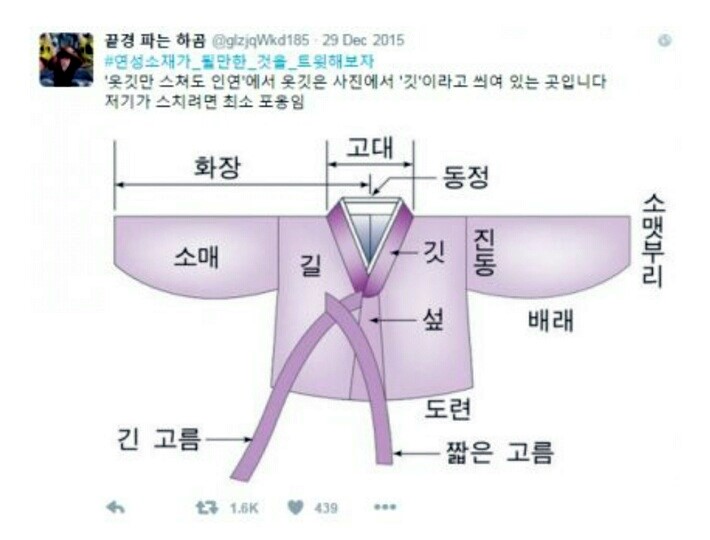 한복옷깃 이미지