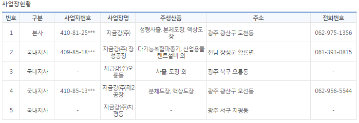 지금강(주) 이미지