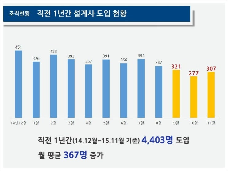 동주보험대리점 이미지