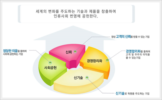 (주)리드텍 이미지