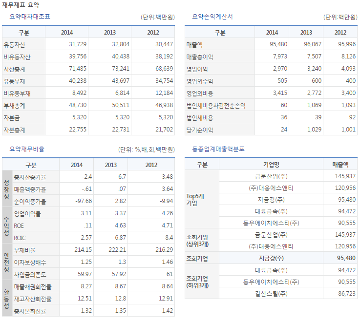 지금강(주) 이미지