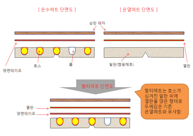 김구캠핑클럽 이미지