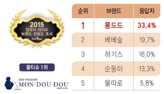 선호케어 이미지