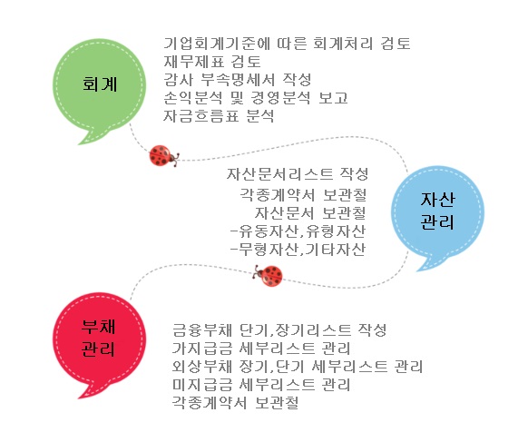 다인경리회계 이미지