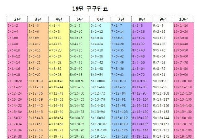 구구단 표 다운 19단까지 : 네이버 블로그