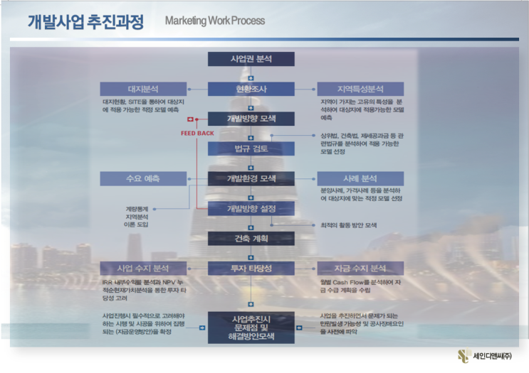 세인디앤씨 이미지