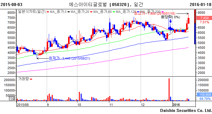 (주)케이이에스 이미지