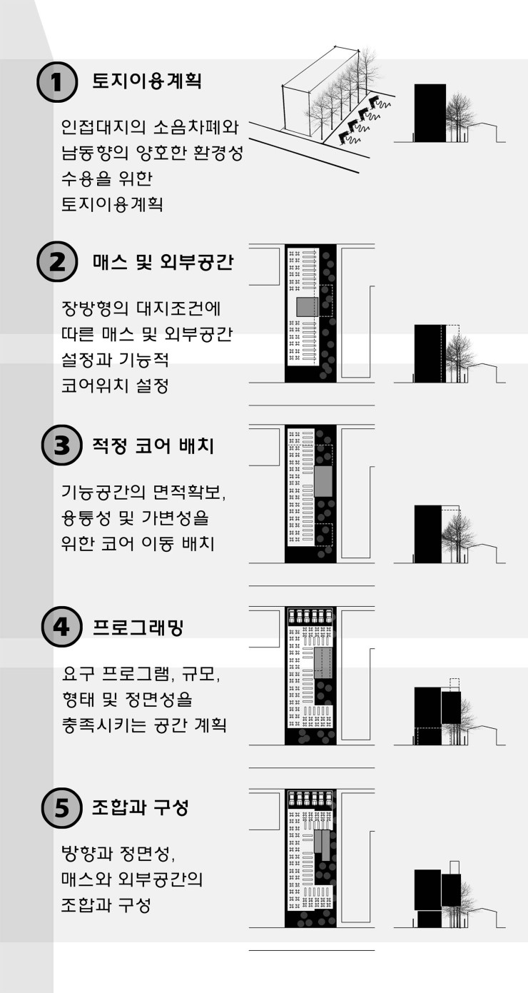 와이앤피디자인 이미지