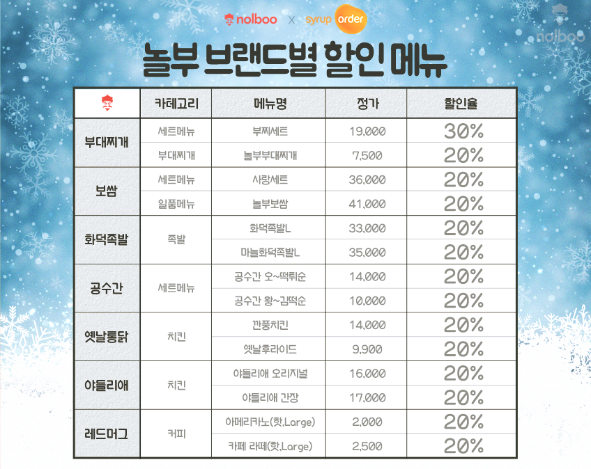 놀부족발보쌈. 놀부통닭 이미지