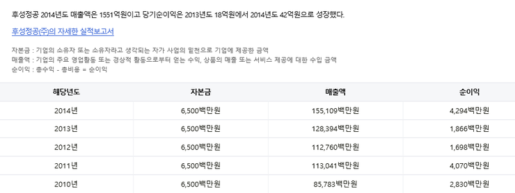 후성정공(주) 이미지