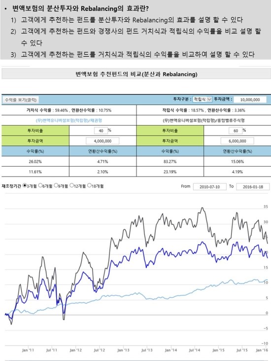 시점시스템 이미지