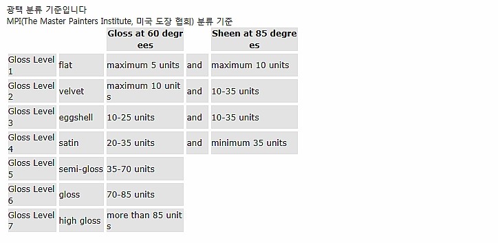 크린산업개발 이미지