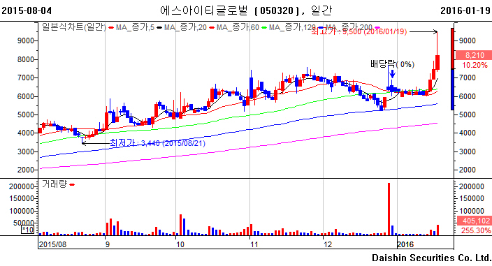 (주)케이이에스 이미지