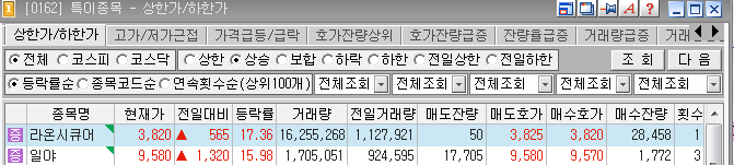 에스에스텔레콤 이미지