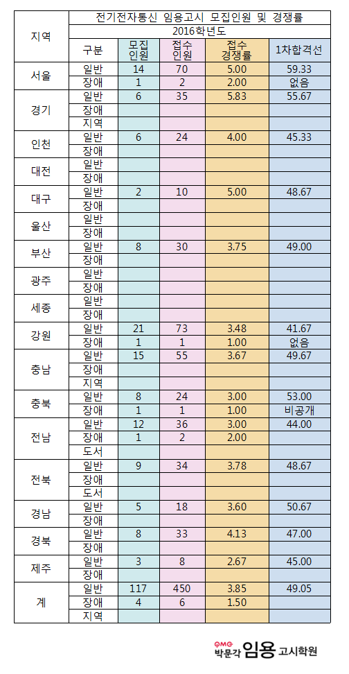 티오통신 이미지