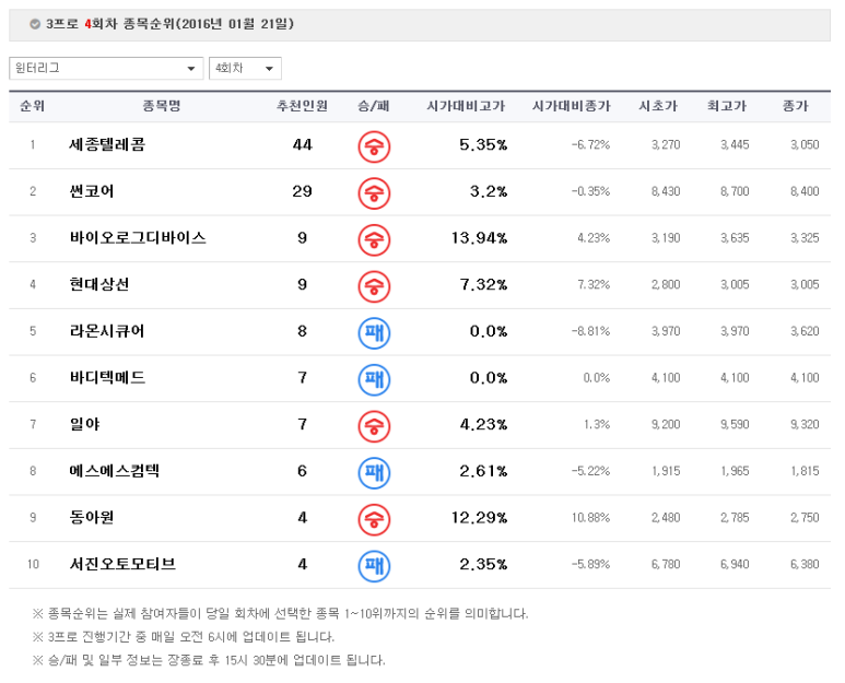 썬텔레콤 이미지
