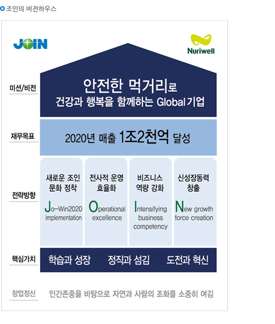주식회사 누리웰 이미지