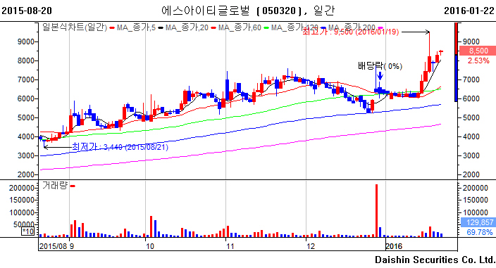 (주)케이이에스 이미지