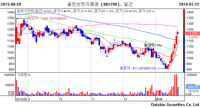 (주)케이이에스 이미지