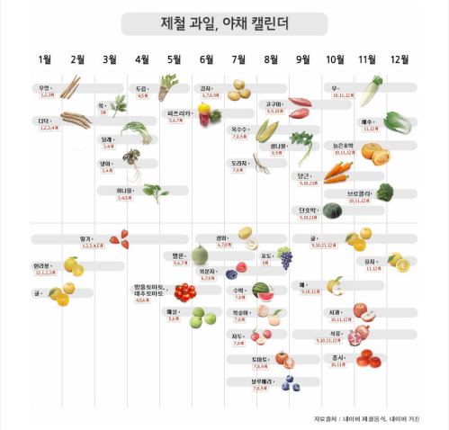 신토불이밥상 이미지