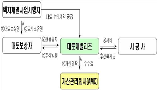 일호개발(주) 이미지