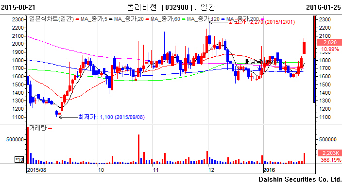 (주)폴리비전 이미지