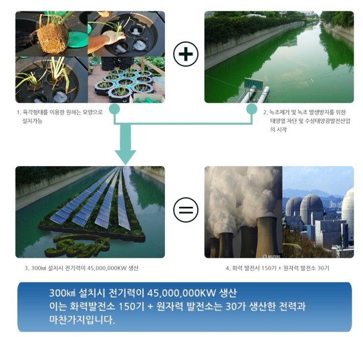 (주)세기환경 이미지