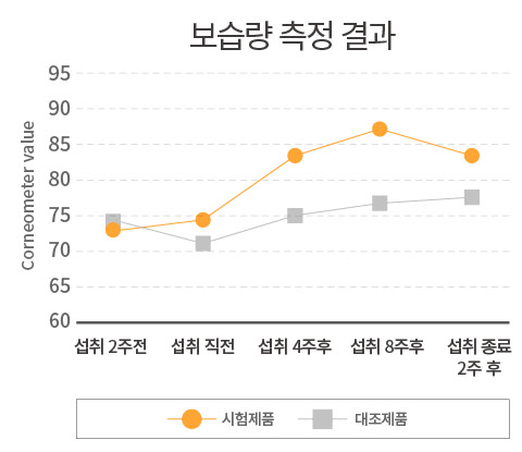 스킨이너뷰티 이미지