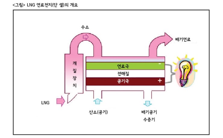안전기술연구소 이미지