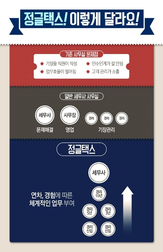 세무법인유명 이미지