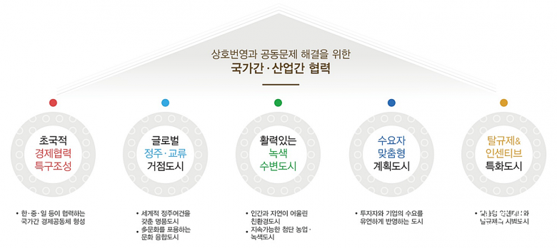 글로벌아시아무역 이미지