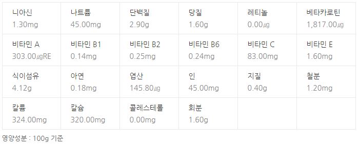 푸드세븐 이미지