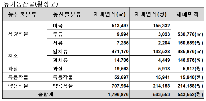 천궁호프 이미지