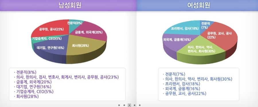 청혼연정결혼정보 이미지