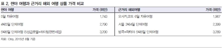 중신국제여행사 이미지