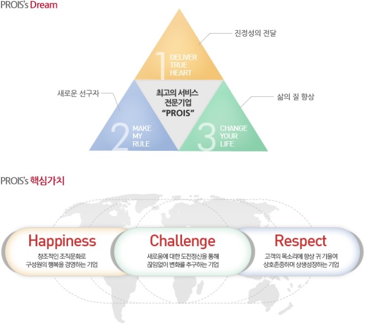 프로이즈 이미지