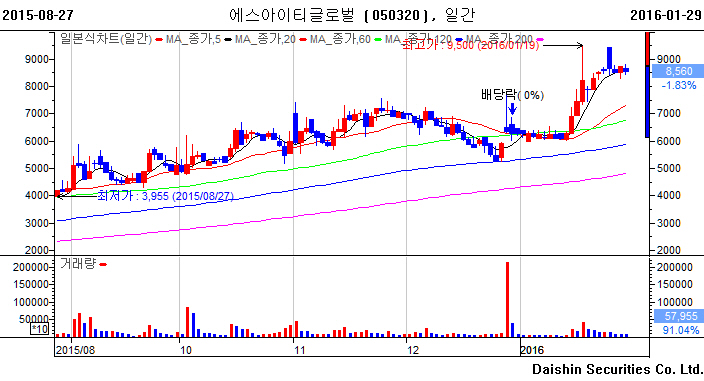 (주)케이이에스 이미지
