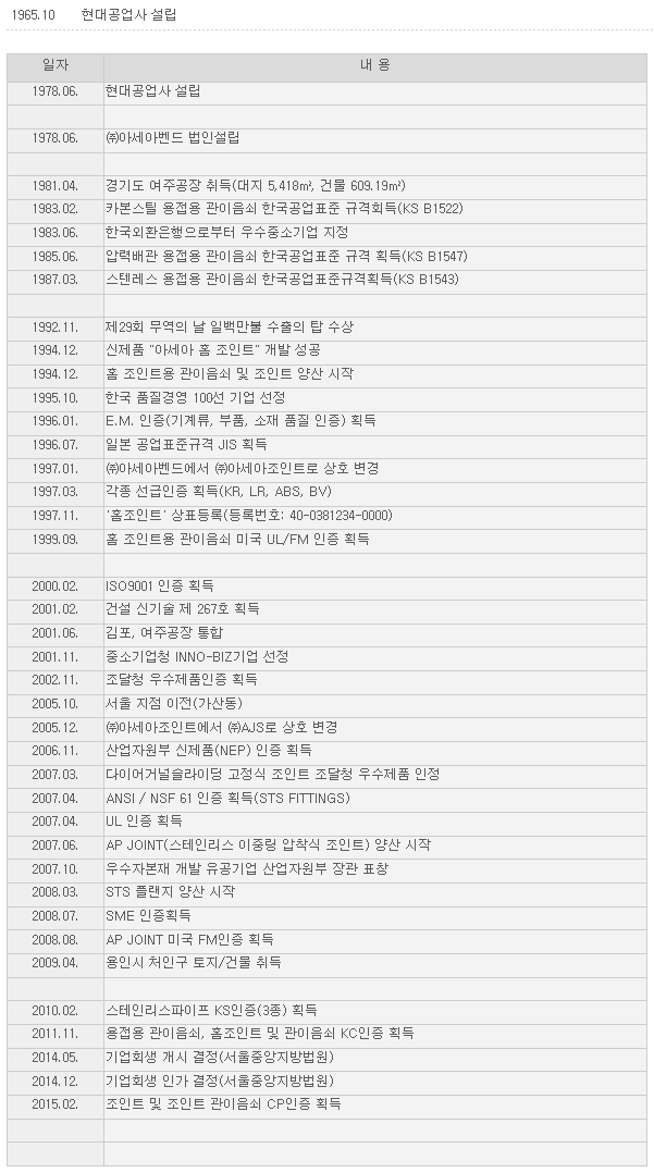 에이제이에스 이미지