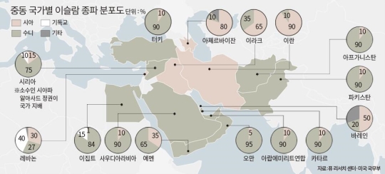 중동 국가별 이슬람 종파 분포도 및 시아파/수니파의 개요 : 네이버 블로그