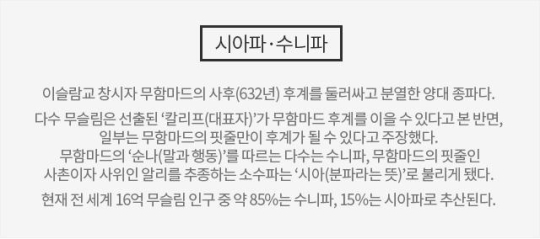중동 국가별 이슬람 종파 분포도 및 시아파/수니파의 개요 : 네이버 블로그