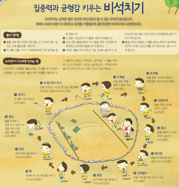 밸런스브레인노원센터 이미지