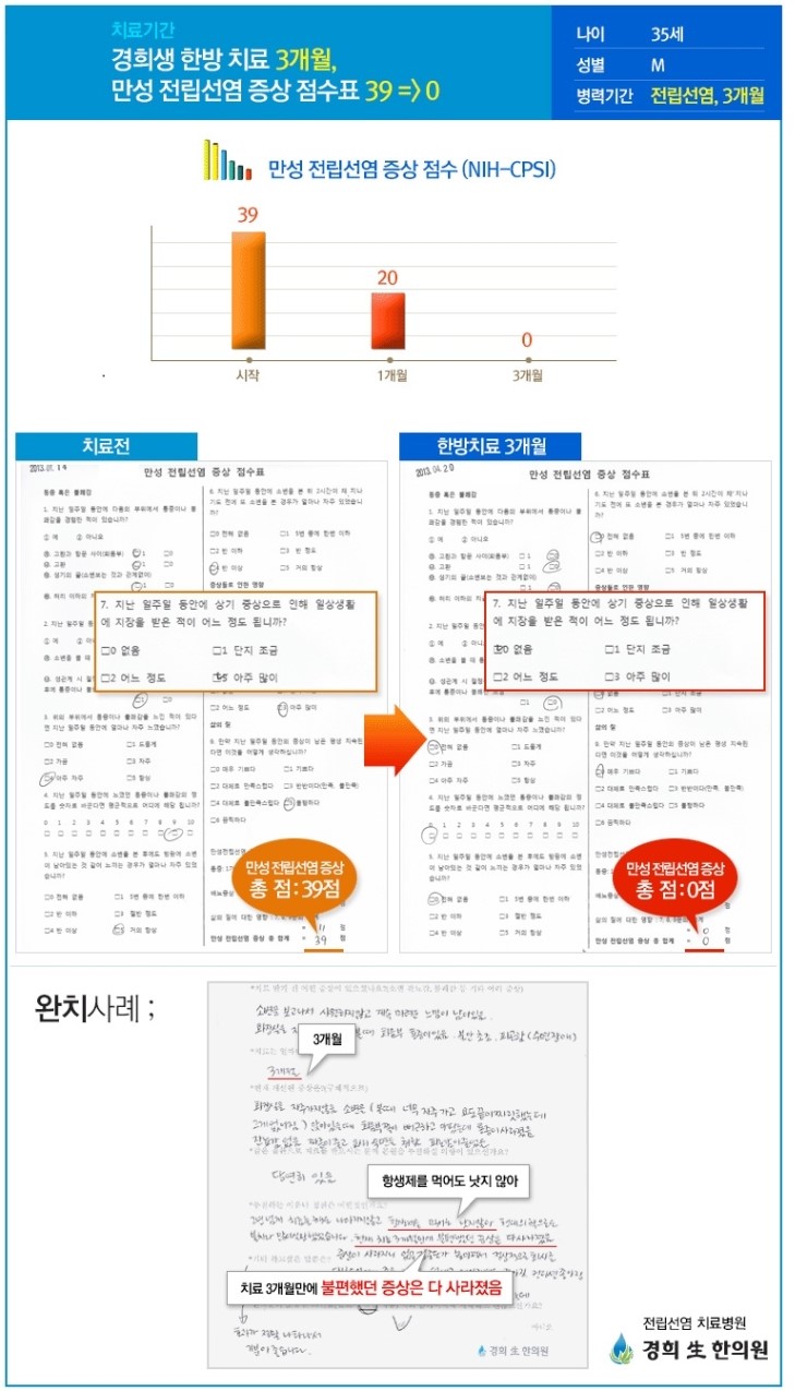 경희손한의원 이미지
