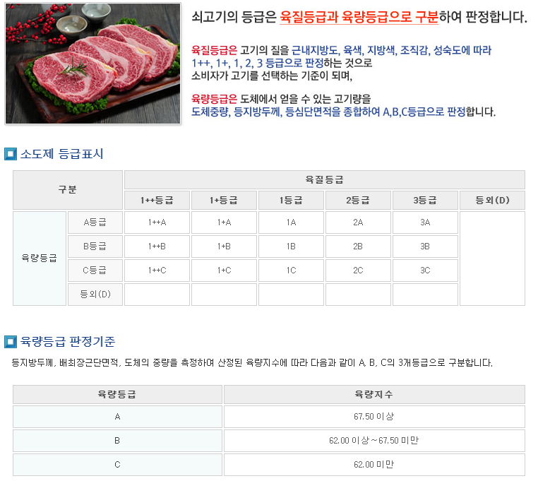 상인축산 이미지
