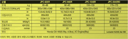 (주)전일 이미지