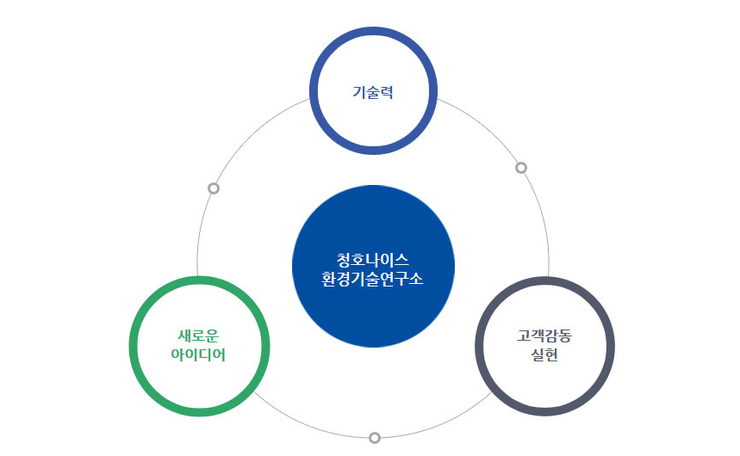 청호나이스렌탈 이미지